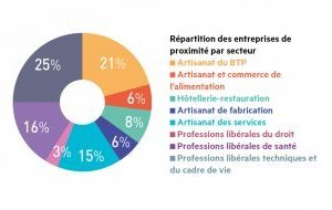 L'artisanat nombre d'entreprises